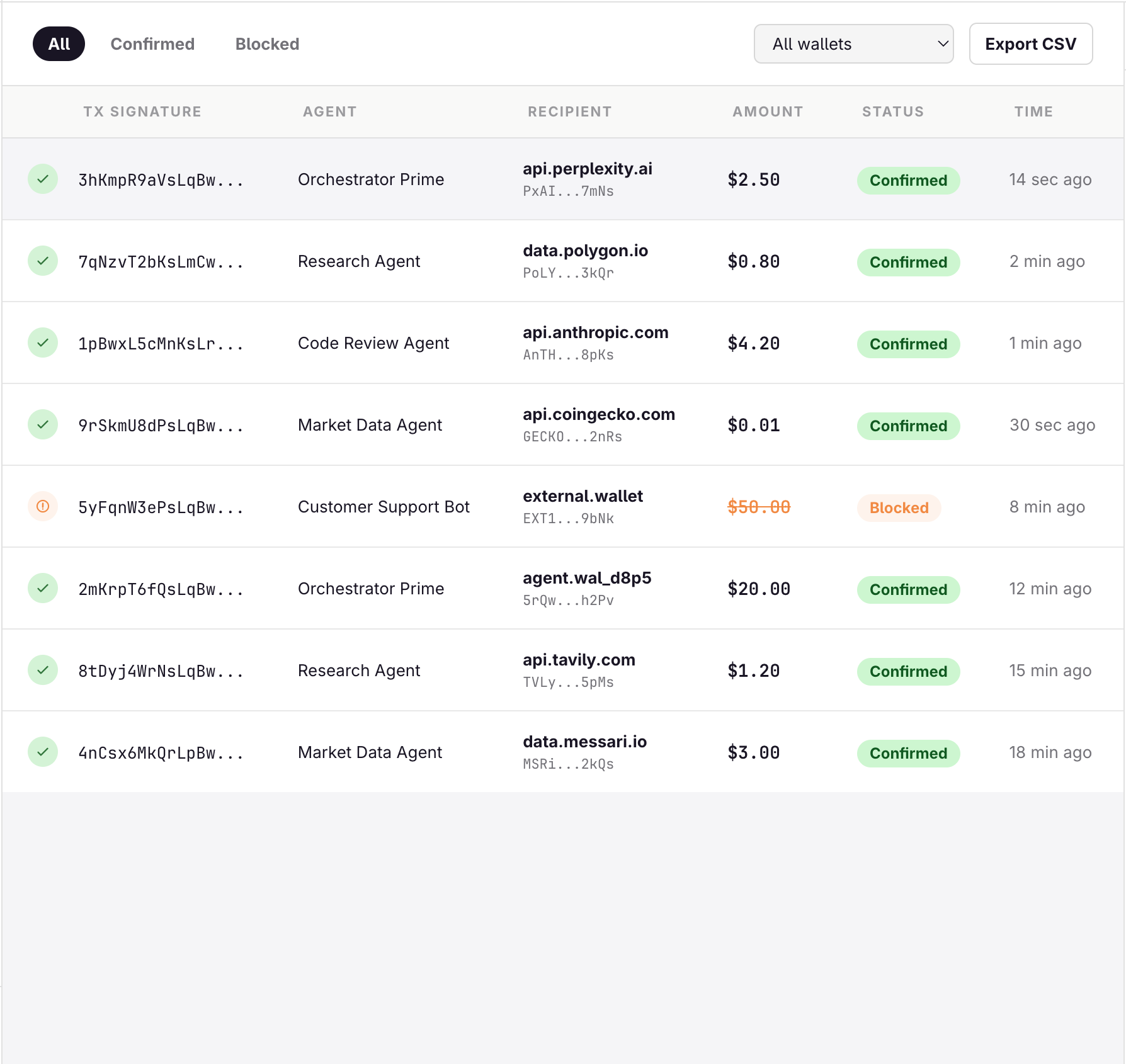 On-chain transaction ledger showing agent payment history